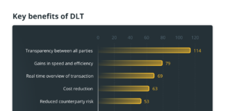 Key benefits of DLT