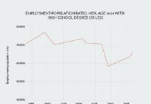 In addition to areas most at risk, experts found that automation is displacing younger, less-educated and minority workers at the highest rates
