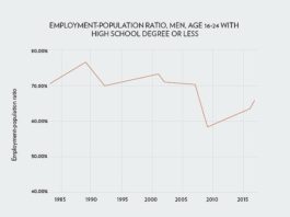 In addition to areas most at risk, experts found that automation is displacing younger, less-educated and minority workers at the highest rates