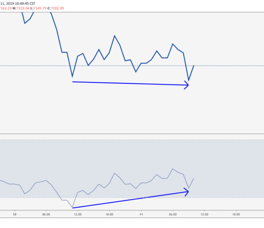 BTC USD hourly chart. Source: TradingView
