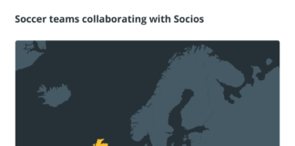Soccer teams collaborating with Socios