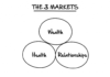 Psychology of Buying - 
The 3 basic needs:
Wealth, Health, Relationships