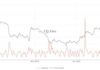 Think There Is Only 21M Bitcoin? Think Again, Says Weiss Ratings Bitcoin exchange reserves 1-year chart