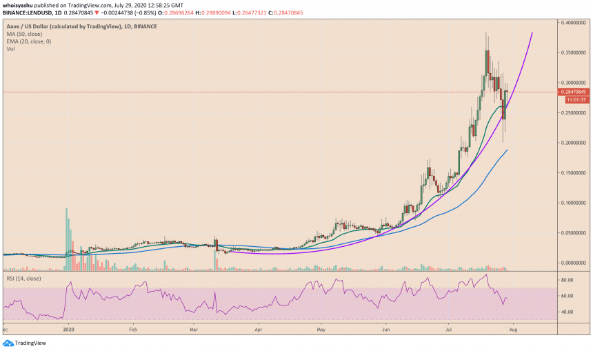 Aave, cryptocurrency, LEND, DeFi
