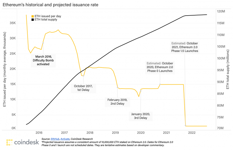 eth-issuance-chart-2