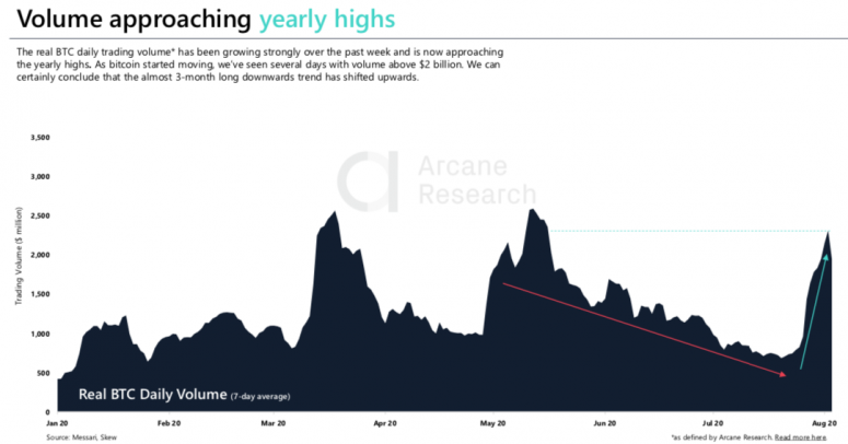 fm-aug-6-chart-2-volume